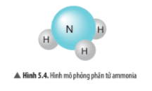 Lý thuyết KHTN 7 Chân trời sáng tạo Bài 5: Phân tử - Đơn chất – Hợp chất