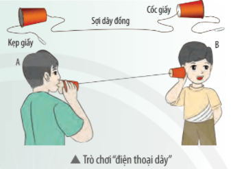 Nói chuyện qua điện thoại dây