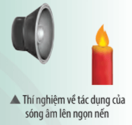 Mô tả hiện tượng xảy ra với ngọn nến trong thí nghiệm như hình dưới đây