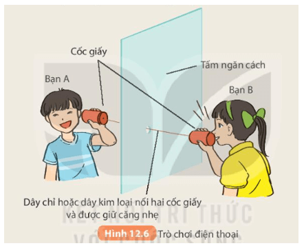 Hiện tượng này chứng tỏ điều gì; có thể rút ra nhận xét gì về môi trường truyền âm? (ảnh 11)