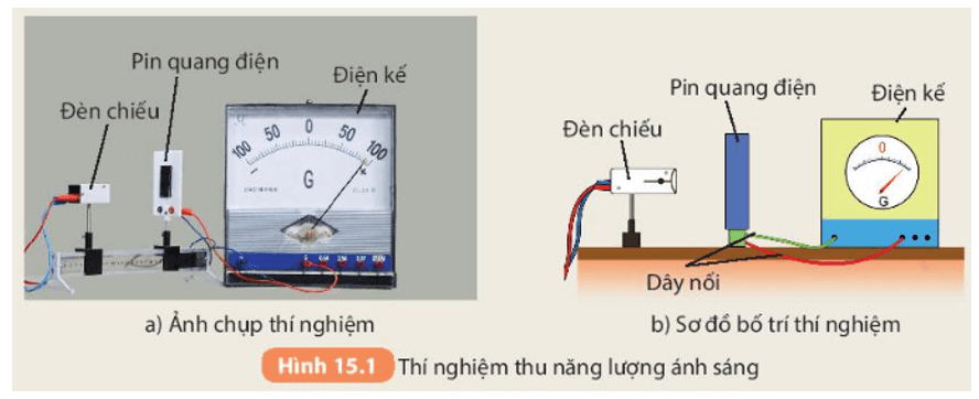 Nếu thay điện kế trong Hình 15.1 bằng một quạt máy nhỏ và bật đèn