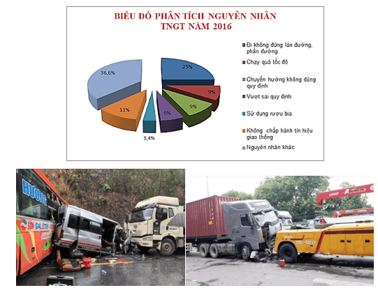 Sưu tầm tài liệu, tranh ảnh, video để trình bày và thảo luận về ảnh hưởng của tốc độ (ảnh 14)