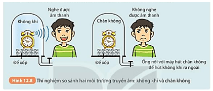 Giải thích được việc không nghe được âm thanh của chuông đồng hồ khi để trong bình chân không (ảnh 17)