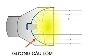 Hãy tìm thêm ví dụ về chùm sáng song song, chùm sáng hội tụ và chùm sáng phân kì (ảnh 9)