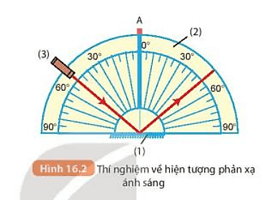 Tia sáng phản xạ có xuất hiện trên mặt phẳng tới không? (ảnh 4)