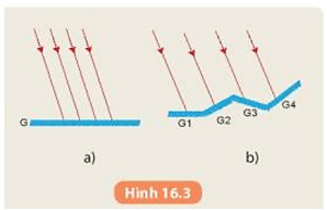 Em hãy vẽ các tia sáng phản xạ của các tia sáng tới trong Hình 16.3a và 16.3b (ảnh 9)