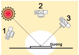 Tìm thêm ví dụ về phản xạ và phản xạ khuếch tán (ảnh 14)