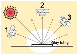 Tìm thêm ví dụ về phản xạ và phản xạ khuếch tán (ảnh 15)