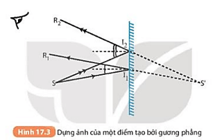 Giải thích tại sao chỉ nhìn thấy ảnh S’ mà không thể thu được ảnh này trên màn chắn (ảnh 10)