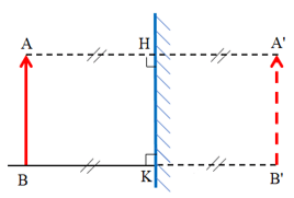 Dựa vào tính chất đối xứng của ảnh và vật qua gương phẳng, hãy dựng ảnh của vật AB (ảnh 13)