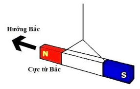 Làm thế nào để xác định được cực Bắc và cực Nam của một nam châm (ảnh 10)