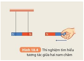 Treo thanh nam châm thẳng bằng hai sợi chỉ lên thanh ngang của giá đỡ (ảnh 11)