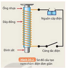 Tạo được một nam châm điện bằng những vật liệu thông dụng (ảnh 3)