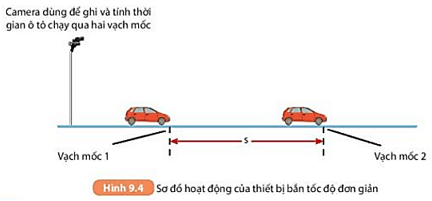 Giải thích được sơ lược nguyên tắc làm việc của thiết bị bắn tốc độ đơn giản (ảnh 9)