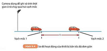 Camera của thiết bị bắn tốc độ ở Hình 9.4 ghi và tính được thời gian ô tô (ảnh 9)