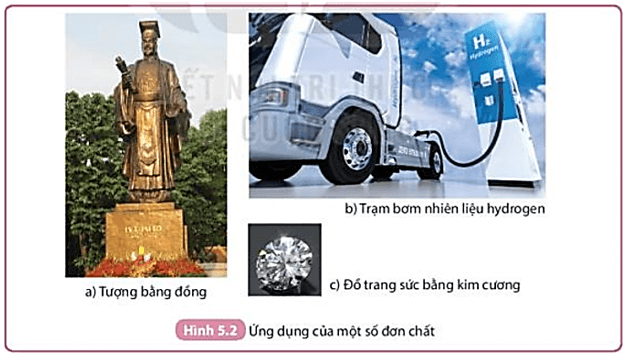 Em hãy kể ra các ứng dụng khác của đồng, hydrogen và carbon mà em biết (ảnh 1)