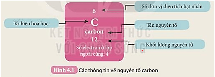 Sắp xếp các nguyên tố hóa học (ảnh 1)