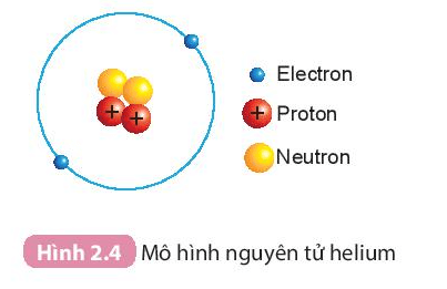 Lý thuyết KHTN 7 Kết nối tri thức Bài 2: Nguyên tử