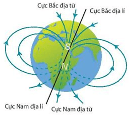 Trắc nghiệm KHTN 7 Kết nối tri thức Bài 19 (có đáp án): Từ trường (ảnh 4)