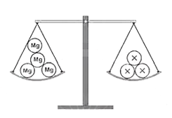 Trắc nghiệm KHTN 7 Kết nối tri thức Bài 3 (có đáp án): Nguyên tố hóa học | Khoa học tự nhiên 7