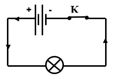 Chỉ ra chiều dòng điện chạy trong mạch điện đã mắc