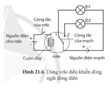 Biết mạch điện dùng rơle ở hình 21.6 hoạt động theo cách sau Khi đóng hoặc mở công tắc của rơle