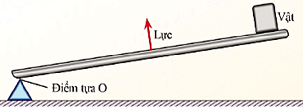 Lý thuyết KHTN 8 Cánh diều Bài 19: Đòn bẩy