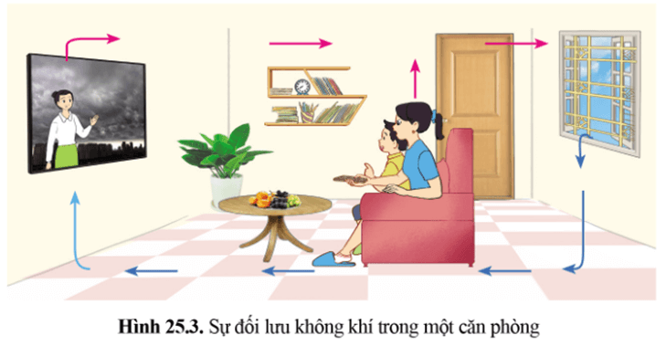 Lý thuyết KHTN 8 Cánh diều Bài 25: Truyền năng lượng nhiệt