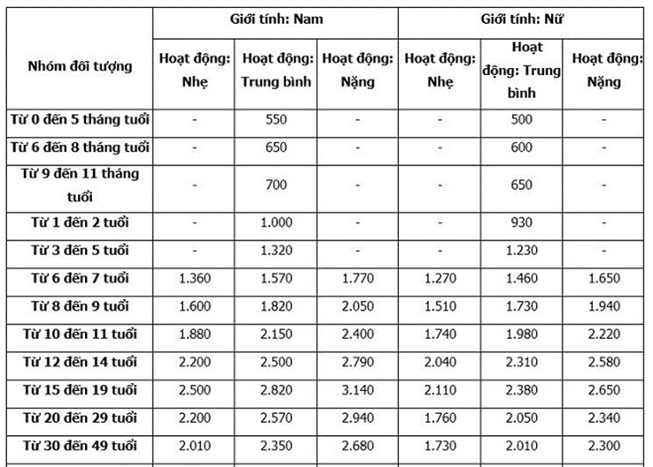 Lý thuyết KHTN 8 Cánh diều Bài 29: Dinh dưỡng và tiêu hóa ở người