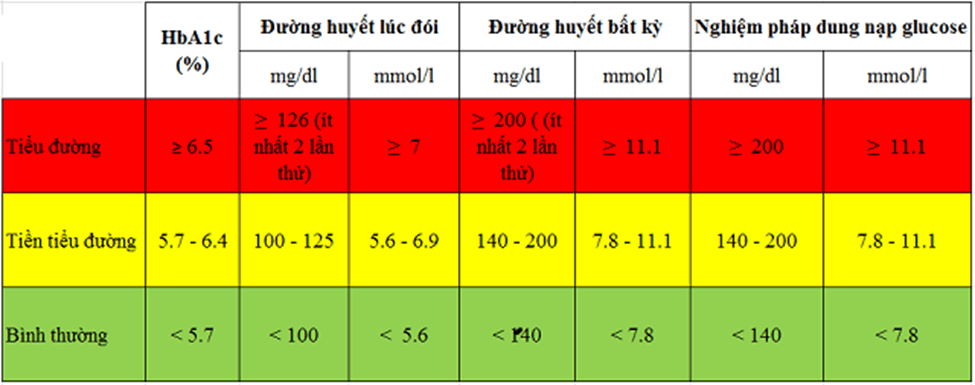 Lý thuyết KHTN 8 Cánh diều Bài 33: Môi trường trong cơ thể và hệ bài tiết ở người