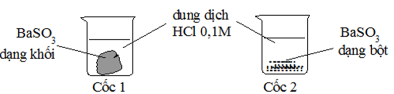 Trắc nghiệm Khoa học tự nhiên 8 Cánh diều Bài ôn tập (có đáp án): Ôn tập chủ để 1 | Khoa học tự nhiên 8