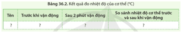 Dùng nhiệt kế để đo nhiệt độ cơ thể của em và các bạn khác trước và sau khi bật nhảy tại chỗ 2 phút