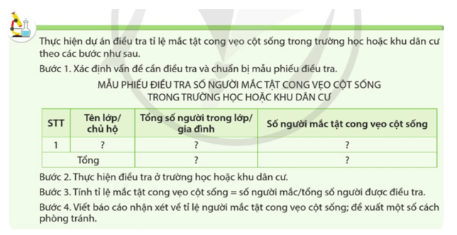 Thực hiện dự án điều tra số người bị bệnh liên quan đến hệ nội tiết ở địa phương