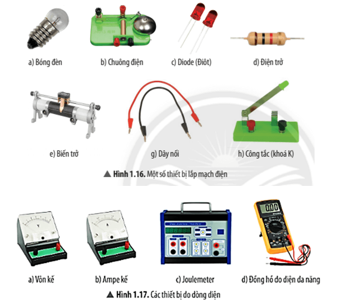 Quan sát các hình từ 1.16 đến 1.19, hãy cho biết