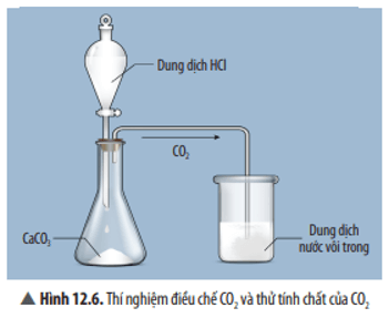 Quan sát Thí nghiệm 2 (Hình 12.6), hãy nêu hiện tượng