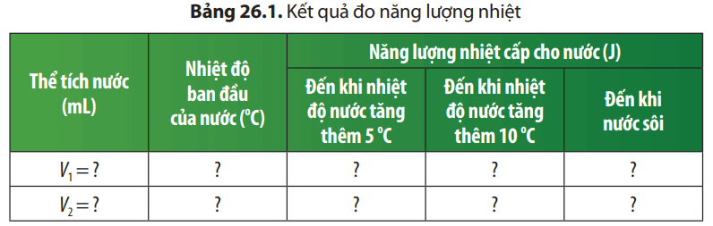 Thực hành đo năng lượng nhiệt trang 122 KHTN lớp 8