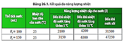 Thực hành đo năng lượng nhiệt trang 122 KHTN lớp 8