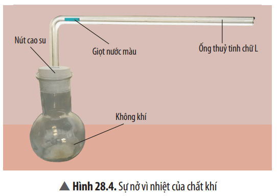 Thí nghiệm 4: Sự nở vì nhiệt của chất khí