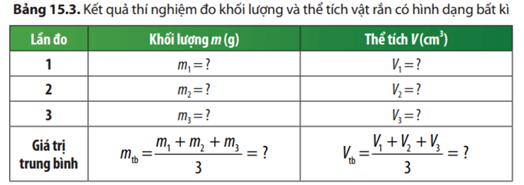 Thí nghiệm xác định khối lượng riêng của vật rắn có hình dạng bất kì