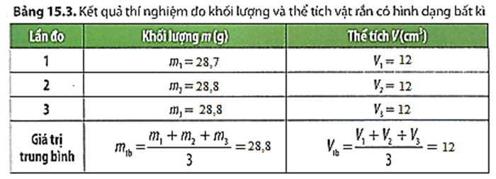 Thí nghiệm xác định khối lượng riêng của vật rắn có hình dạng bất kì