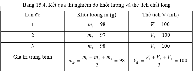 Thí nghiệm xác định khối lượng riêng của chất lỏng