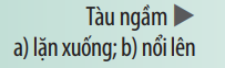 Quan sát hình bên, cho biết làm thế nào để tàu ngầm lặn sâu hoặc nổi lên trên mặt biển