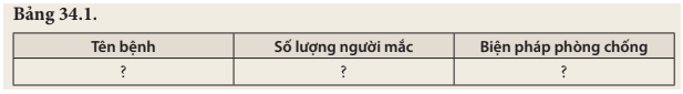 Quan sát Hình 34.3 mô tả sự trao đổi khí ở phổi và ở tế bào