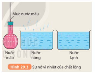 Thí nghiệm Chuẩn bị: Một bình thủy tinh đựng nước màu có ống thủy tinh