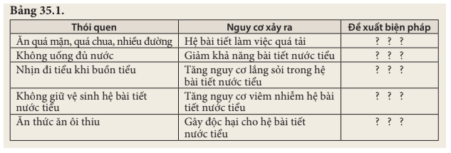 Đọc thông tin trong Bảng 35.1 và đề xuất biện pháp phù hợp để bảo vệ hệ bài tiết