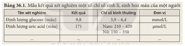 Đọc kết quả xét nghiệm nồng độ glucose và uric acid trong máu