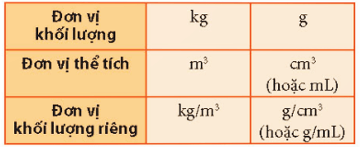 Lý thuyết KHTN 8 Kết nối tri thức Bài 13: Khối lượng riêng