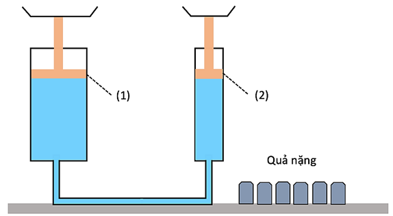 Lý thuyết KHTN 8 Kết nối tri thức Bài 16: Áp suất chất lỏng. Áp suất khí quyển