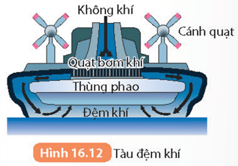 Lý thuyết KHTN 8 Kết nối tri thức Bài 16: Áp suất chất lỏng. Áp suất khí quyển