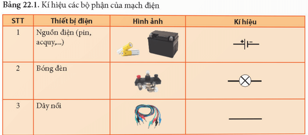 Lý thuyết KHTN 8 Kết nối tri thức Bài 22: Mạch điện đơn giản